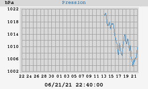 barometer